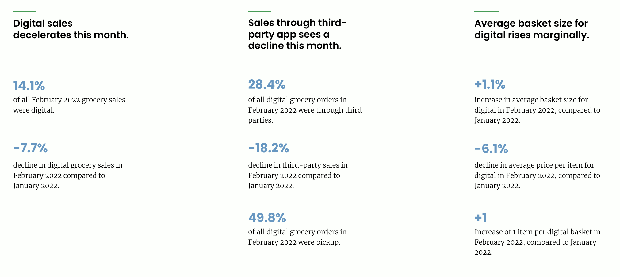 Grocery Performance Scorecard February 2022 KPIs for Grocery Stores